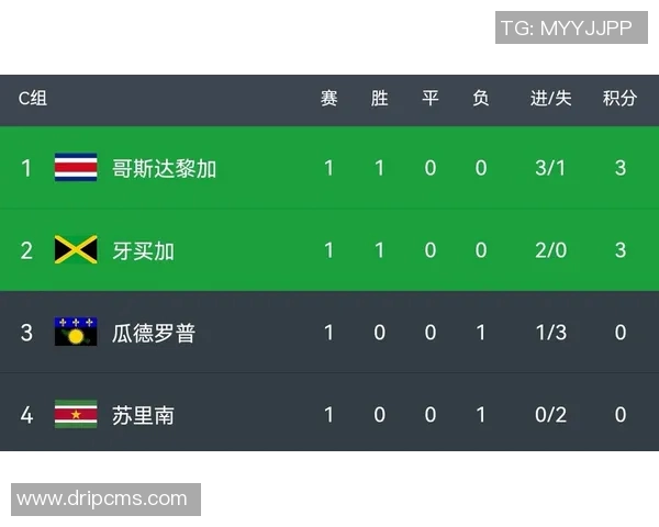 韩国对阵哥斯达黎加精彩直播全程回顾与赛后分析 韩国对阵哥斯达黎加精彩直播全程回顾与赛后分析