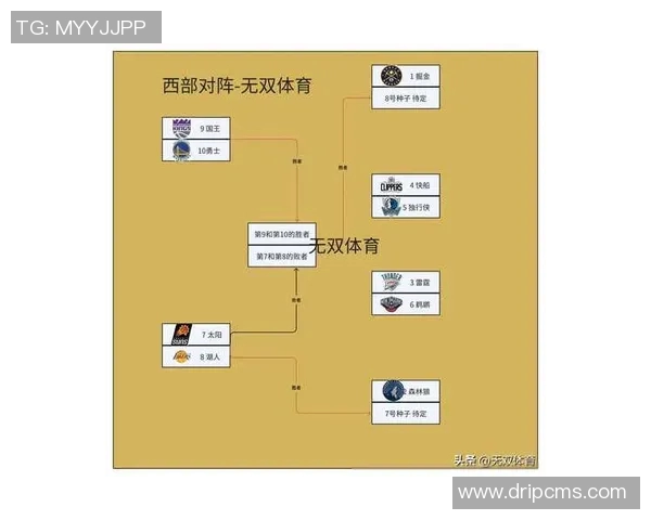 20日NBA焦点战骑士对决湖人两队争夺季后赛席位的关键之战